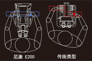 人機(jī)學(xué)設(shè)計(jì)使得操作更舒適